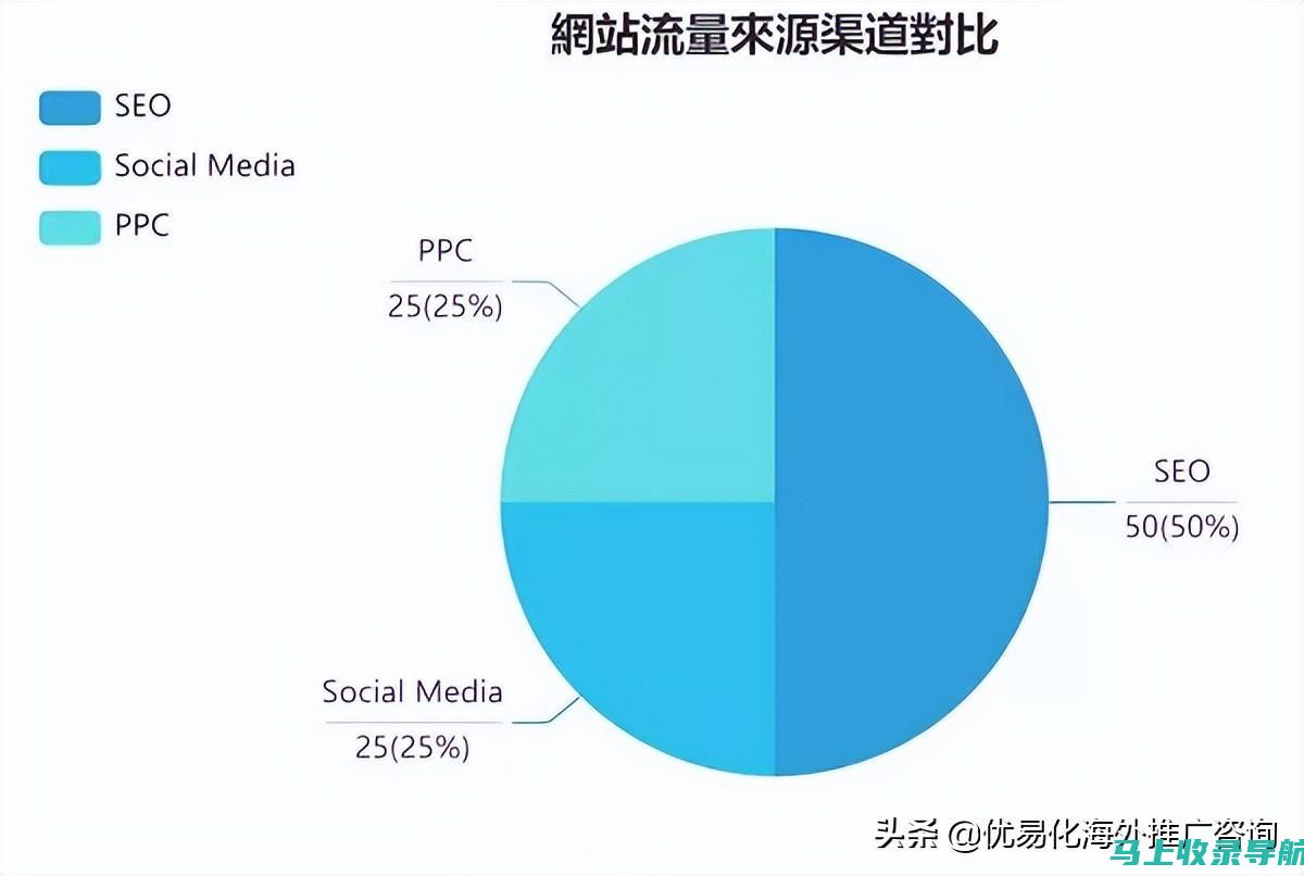 谷歌SEO入门教程：从零开始掌握搜索引擎优化技巧